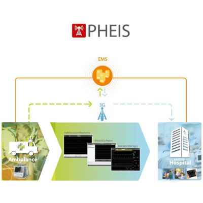 Apple Medical Systems