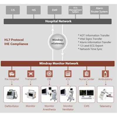 Apple Medical Systems